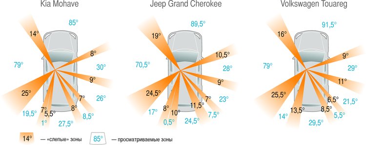 Знание родства