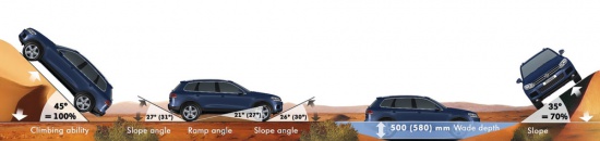 Тест-драйв: 150 километров на новом Volkswagen Touareg Тест-драйв: 150 километров на новом Volkswagen Touareg